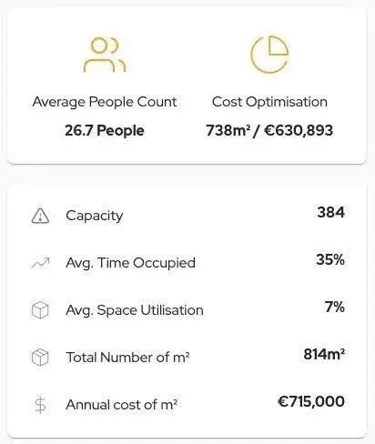 Ubiqisense occupancy dashboard for an anonymised enterprise client