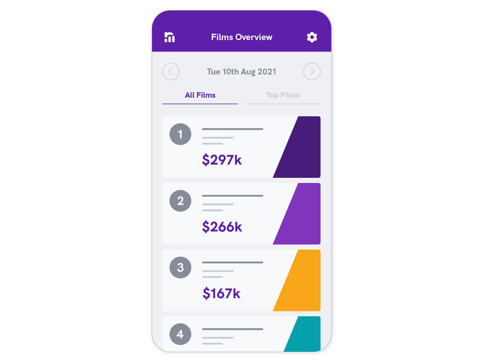 Numero app box office report for all films