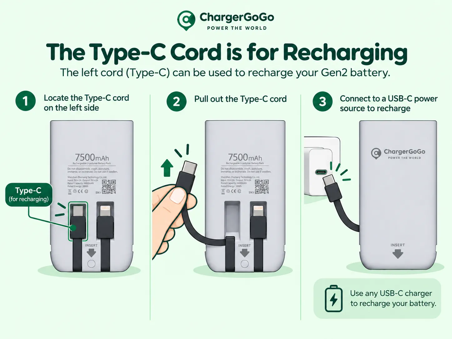 Three-step guide to recharging the ChargerGoGo Gen 2 battery: locate the Type-C cord on the left side, pull it out, and connect it to a USB-C power source