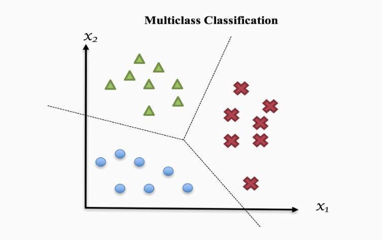 https://anarthal.github.io/kernel/assets/img/neural-networks-multiclass/multiclass.jpeg