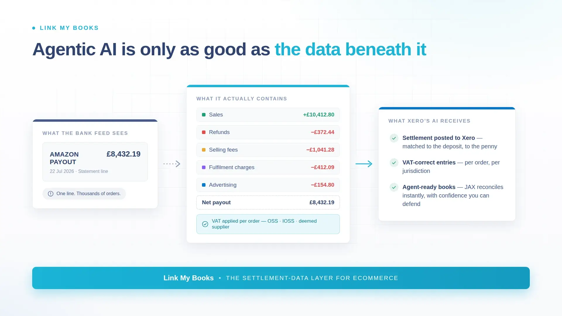 Xero's agentic era has arrived. For ecommerce sellers, trust starts one layer down.