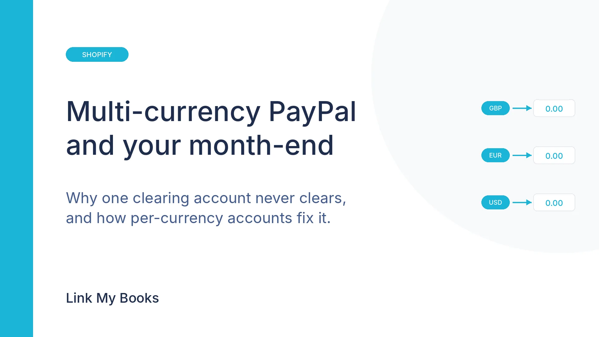 Why Your PayPal Clearing Account Never Clears at Month-End