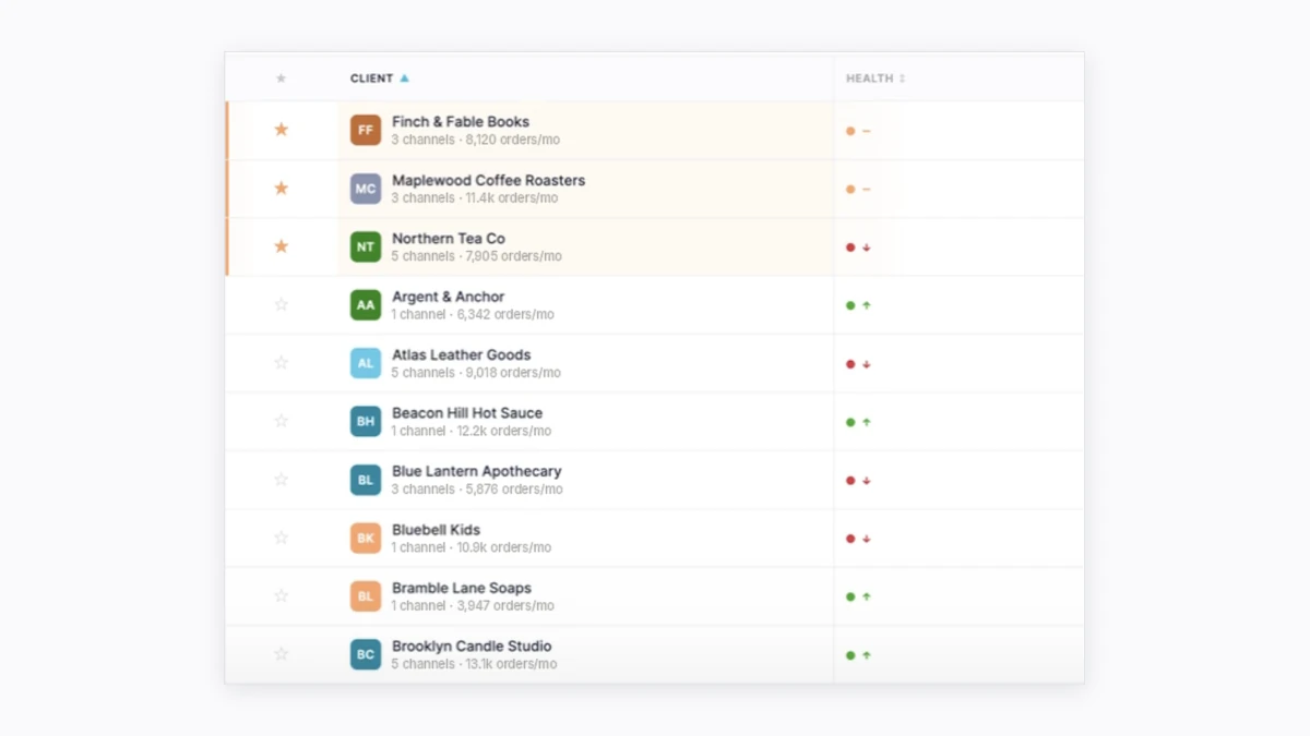 client list with channels and health indicator
