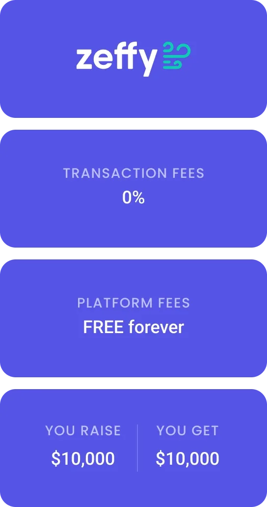 Comparison categories