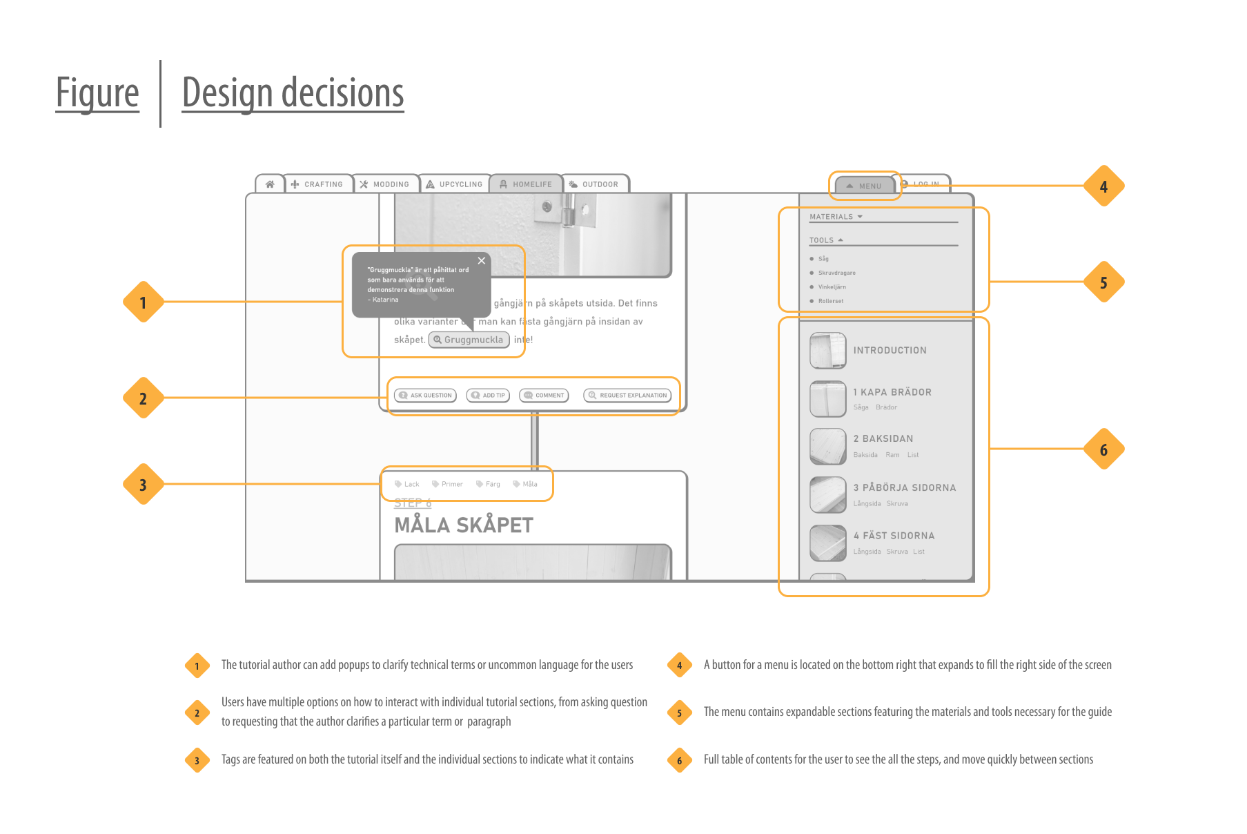 Figure showing the design considerations made to address the user needs, such as a menu and ways to interact