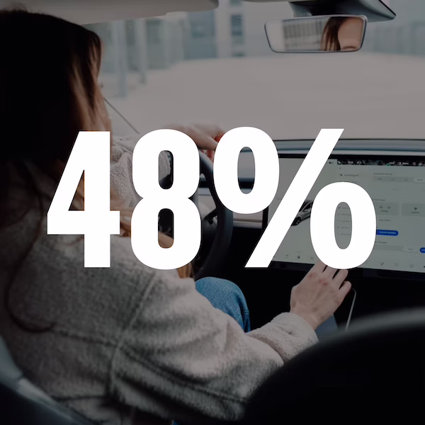 Woman in gray sweater using touchscreen in car with 48% text overlay.