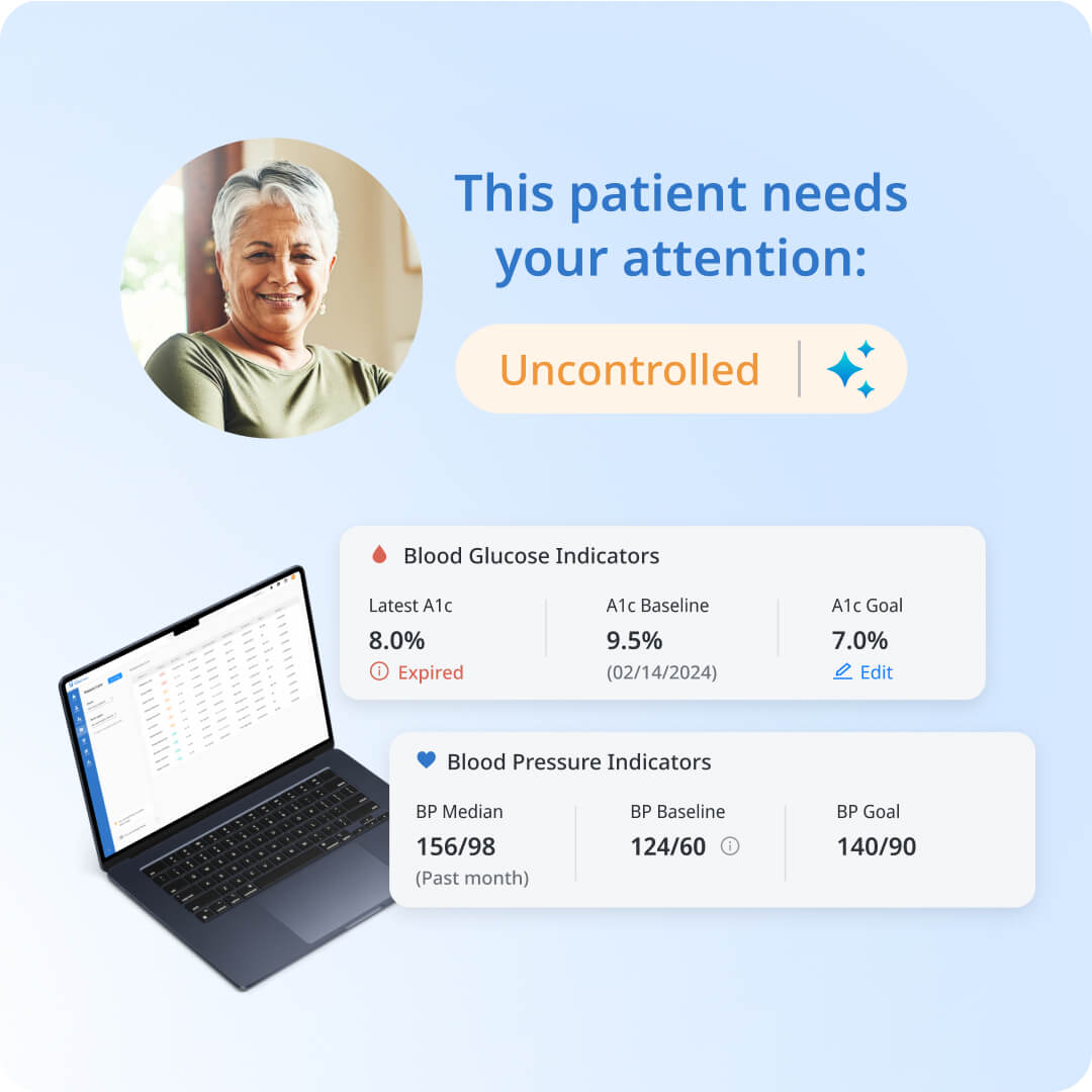 Actionable insights and full visibility for providers