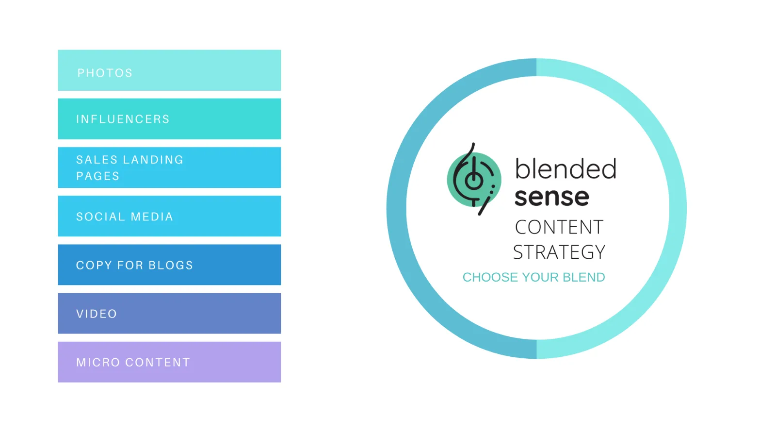 Blended Sense Choose Your Blend .png