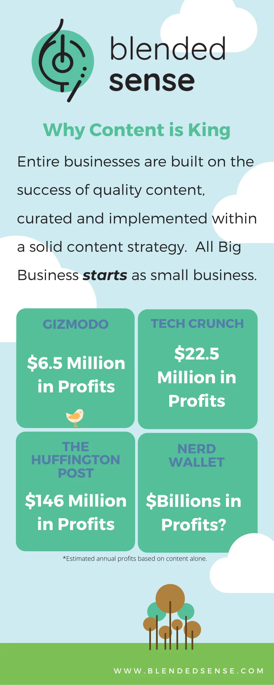 Content is King Inforgraphic Blended Sense .png