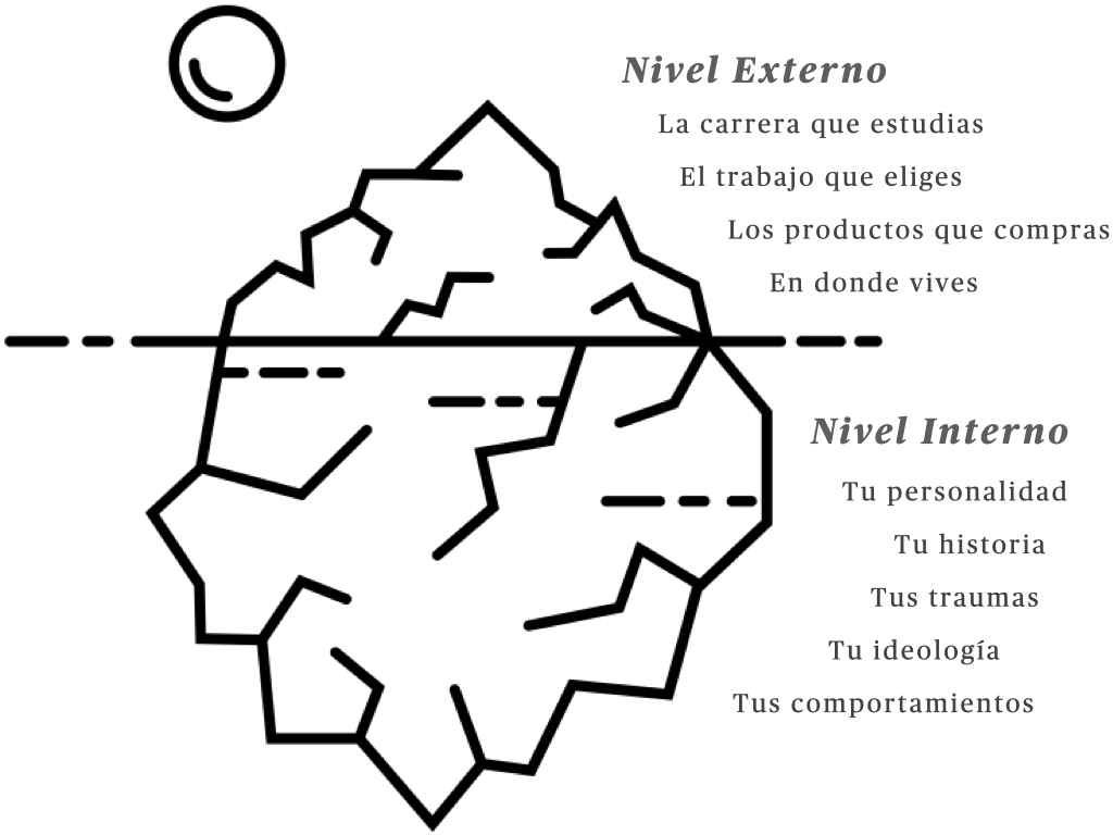 Nivel Externo