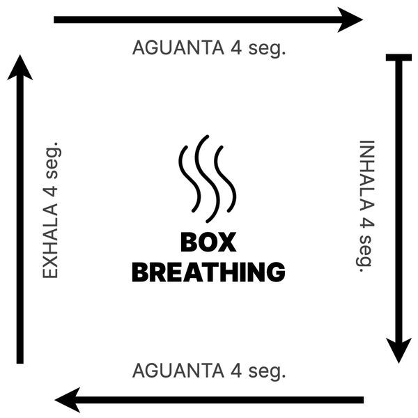 Protocolo de Respiración “Box Breathing"
