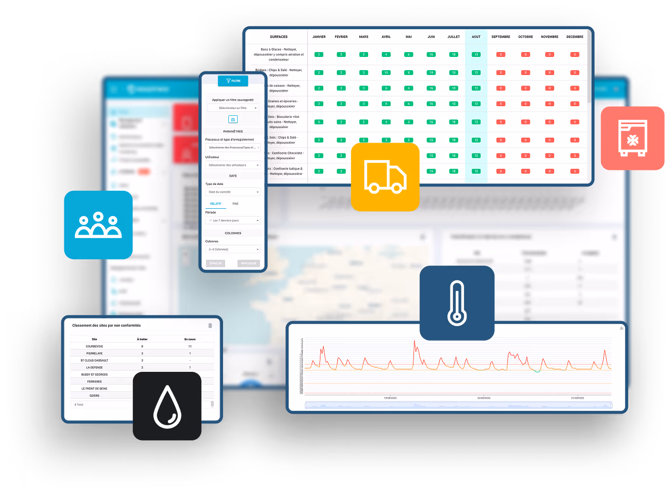 Widgets tableaux de bord mono et multisites