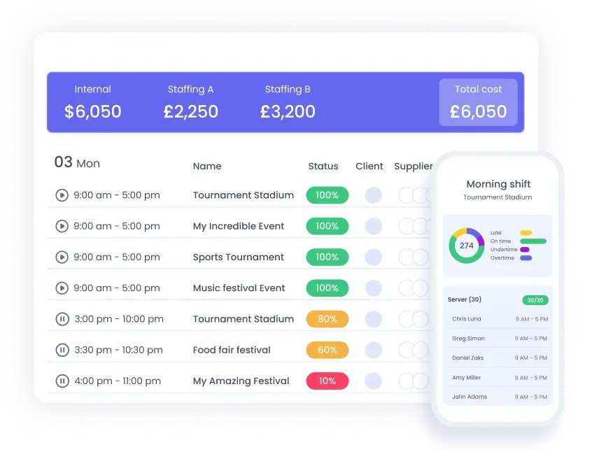 Dashboard showing event scheduling and staffing costs with a list of events, their status percentages, and a mobile view of morning shift server details.