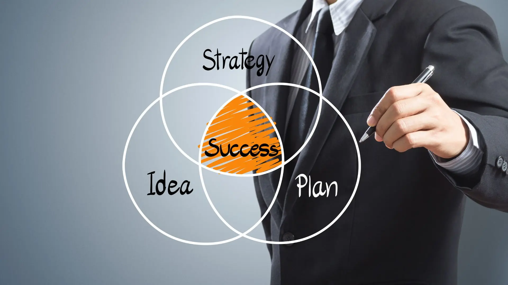 Geschäftsmann zeigt auf ein Venn-Diagramm mit den Elementen Strategy, Idea und Plan, deren Schnittmenge den Unternehmenserfolg symbolisiert.