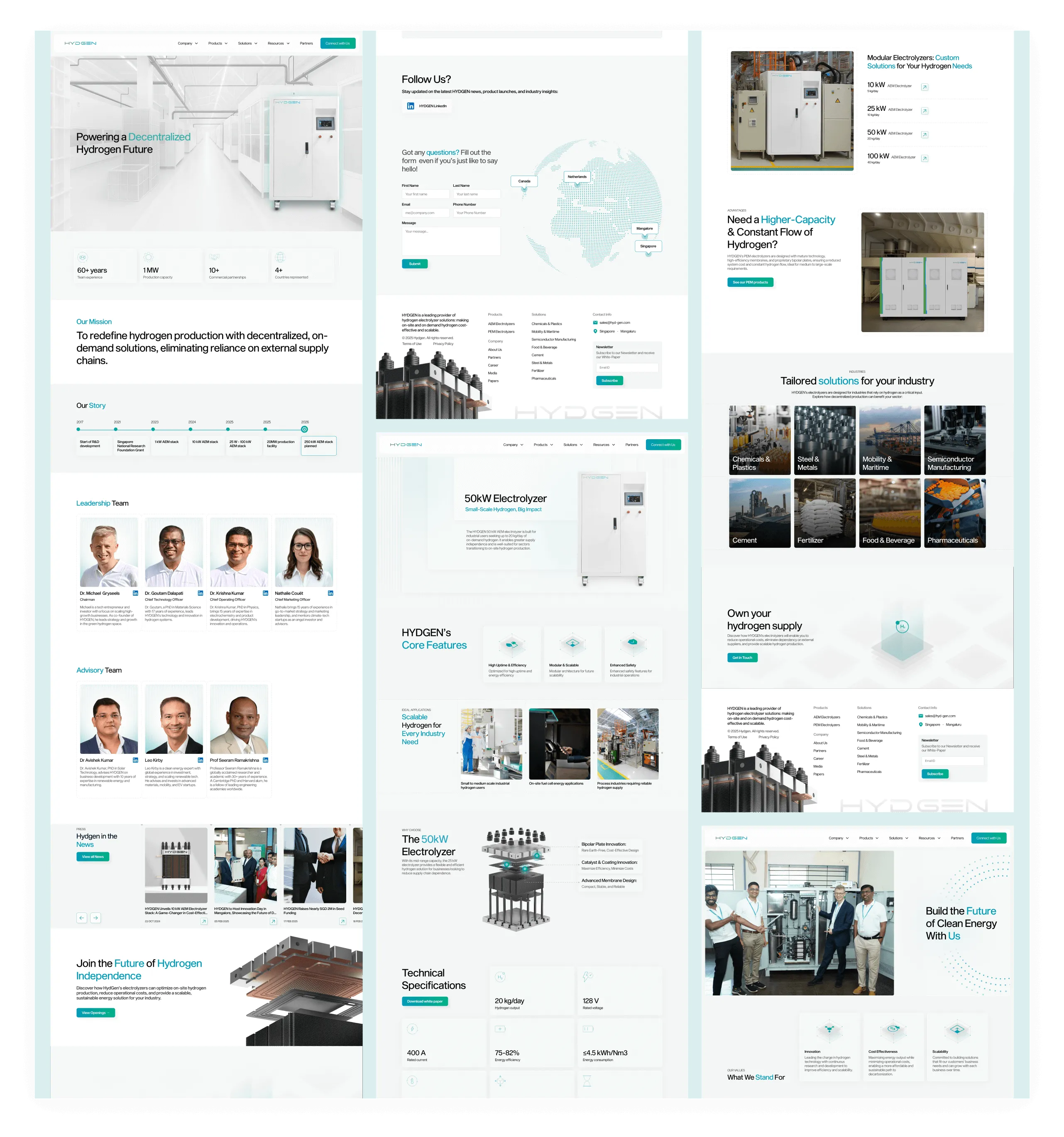Overall Hydgen website screens collage mockup