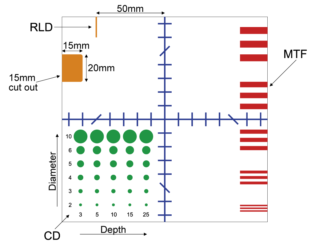 Pro-RT CTSim top face contains contrast details objects (CD), MTF, ray line divergence (RLD) and spatial linearity (SL) patterns