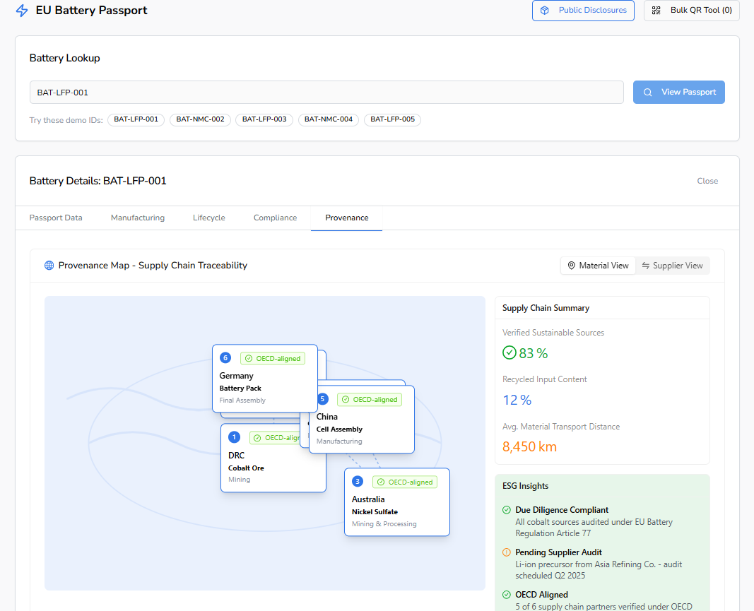 Regulatory Readiness, Operational Efficiency, Safety & Compliance