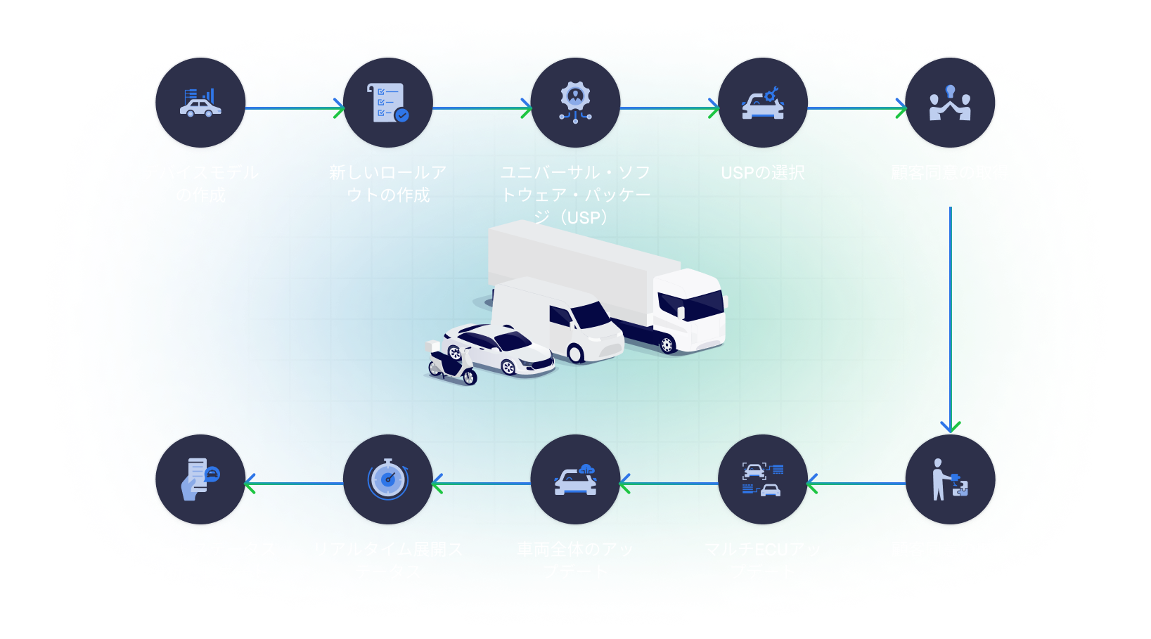 ディープアップデータのイラスト