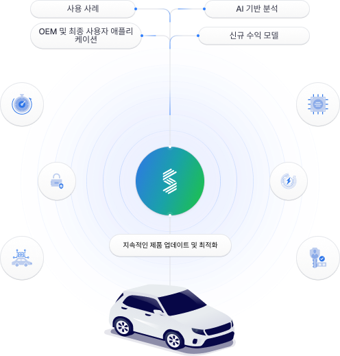 소프트웨어 정의 차량