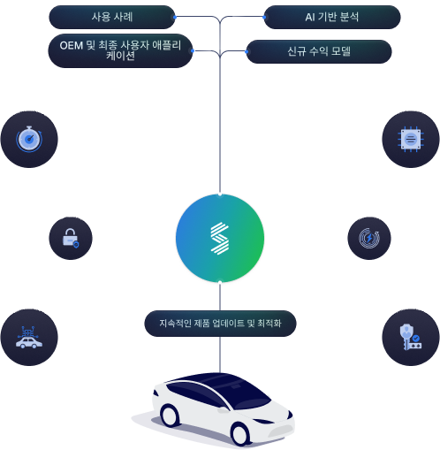 딥 커넥티드 플랫폼