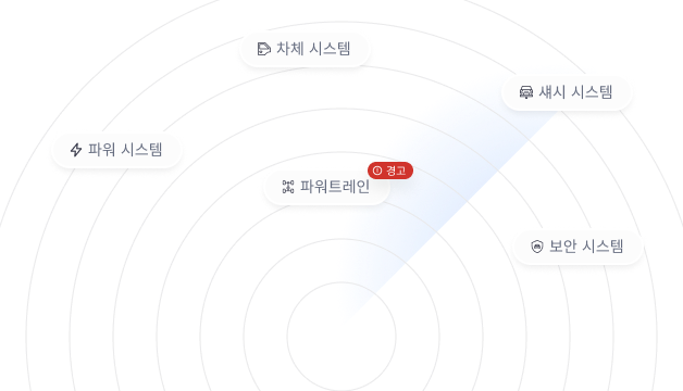 차량 결함