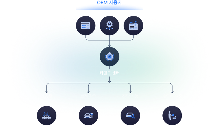 딥 커맨더 플로우