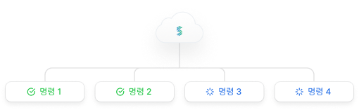 원격 진단