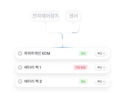 EV 배터리 최적화