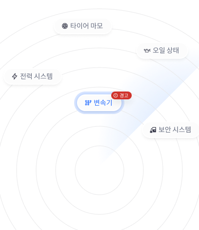 EV 배터리 최적화