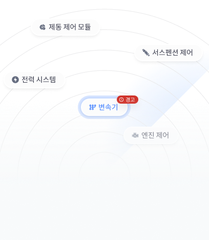 EV 배터리 최적화