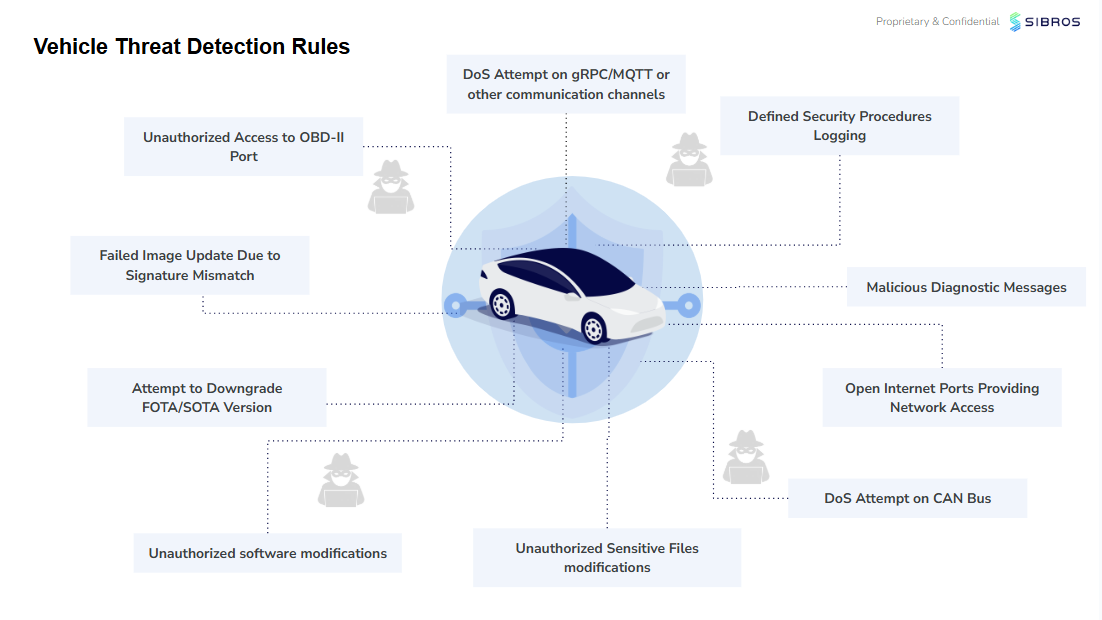 Vehicle Threat Detection Rules