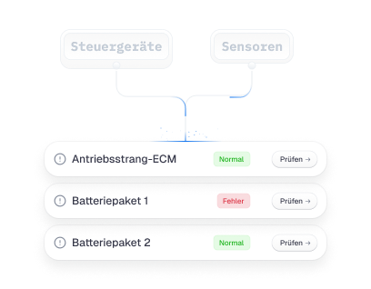 Optimierung der EV-Batterie