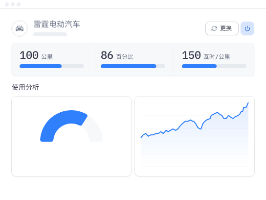 预测见解的信号