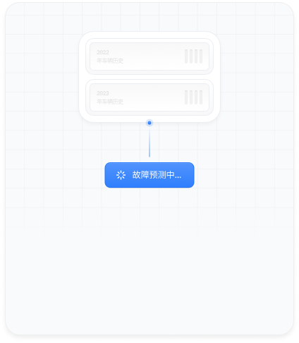 预测性故障检测
