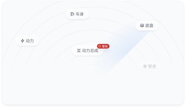电动汽车电池优化