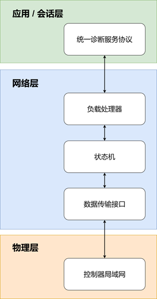 ISO-TP 概述