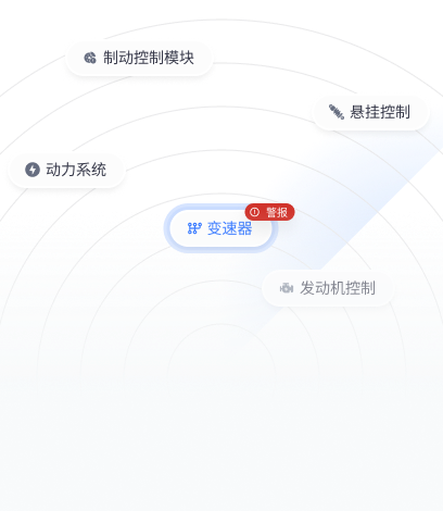 电动汽车电池优化