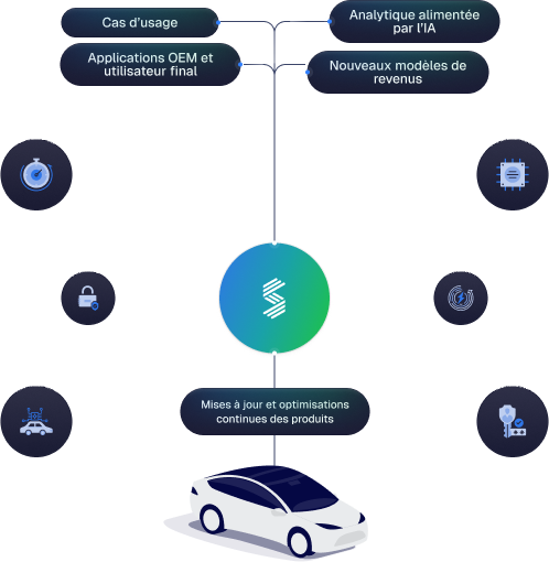 Plateforme profondément connectée
