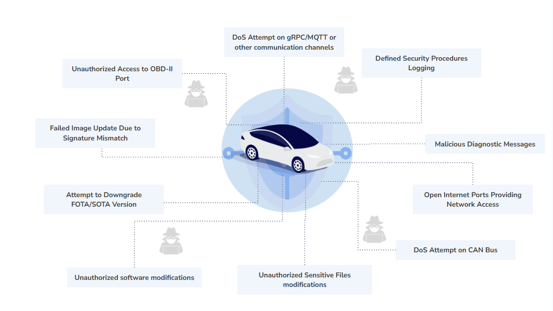 Deep insights - how it works