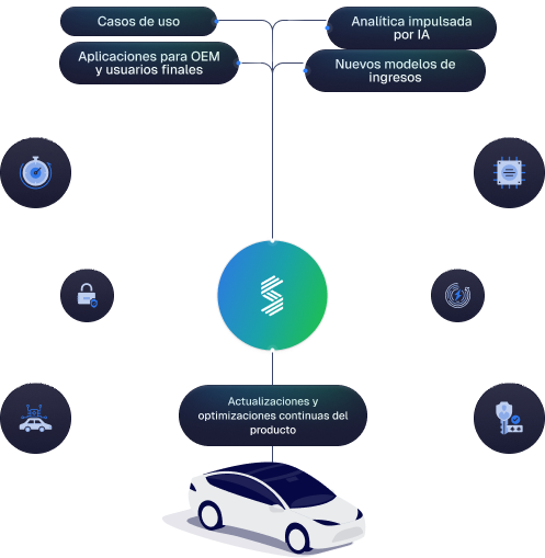 Plataforma profundamente conectada