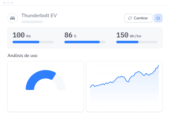 señales para obtener información predictiva