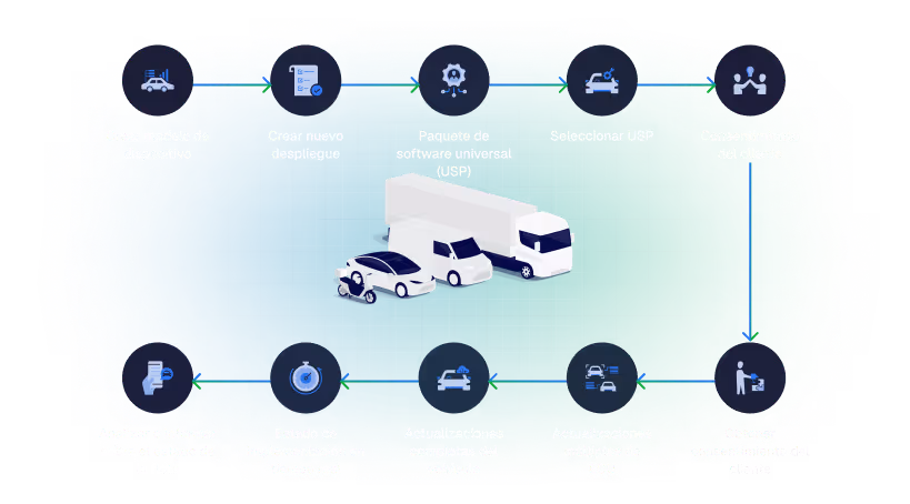 ilustración de Deep Updater