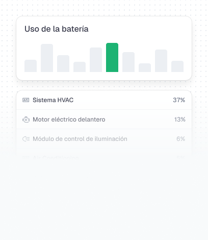 Optimización de baterías para vehículos eléctricos