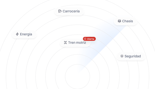 Optimización de baterías para vehículos eléctricos