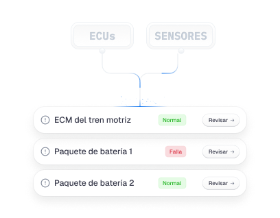 Optimización de baterías para vehículos eléctricos