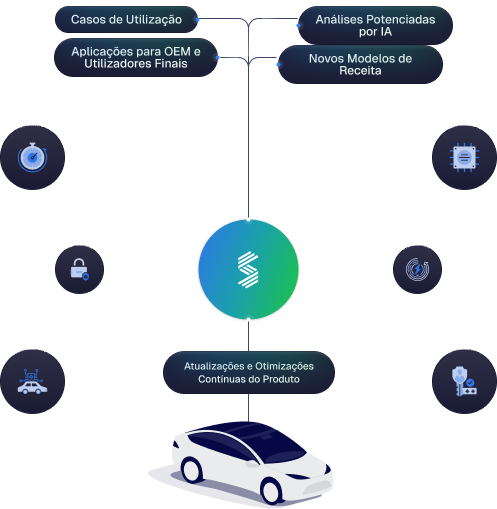 Plataforma de ligação profunda