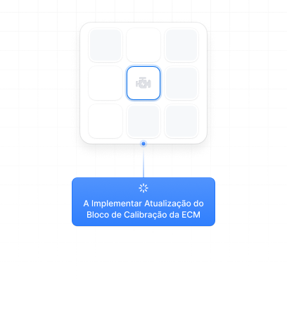 Optimização da bateria EV