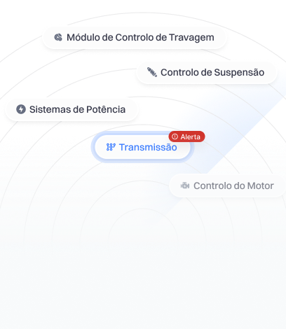 Optimização da bateria EV