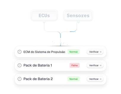 Optimização da bateria EV