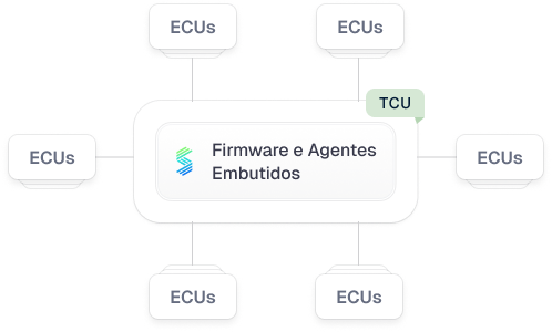 gráficos distribuídos sibros